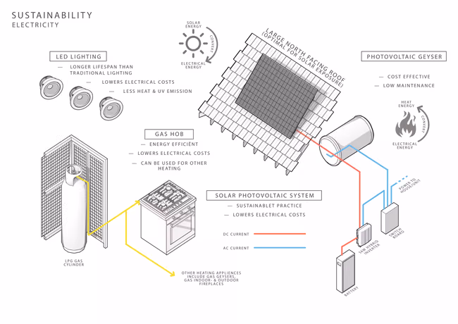 ELECTRICAL INTEGRATION