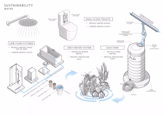 WATER HARVESTING SYSTEM
